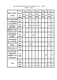 Đề kiểm tra Cuối kì II môn Toán, Tiếng Việt Lớp 5 - Năm học 2016-2017