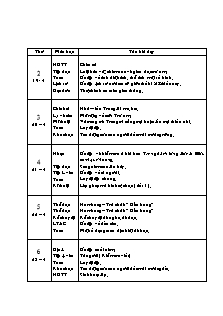 Giáo án tổng hợp Lớp 5 - Tuần 33