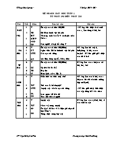 Kế hoạch bài dạy Lớp 4 - Tuần 1 - Năm học 2013-2014 - Nguyễn Thị Cẩm Vân