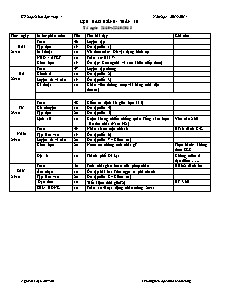 Kế hoạch bài dạy Lớp 4 - Tuần 10 - Năm học 2013-2014 - Nguyễn Thị Cẩm Vân