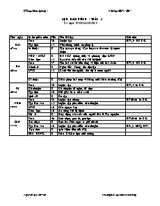 Kế hoạch bài dạy Lớp 4 - Tuần 8 - Năm học 2013-2014 - Nguyễn Thị Cẩm Vân