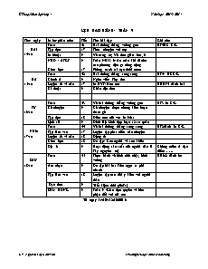 Kế hoạch bài dạy Lớp 4 - Tuần 9 - Năm học 2013-2014 - Nguyễn Thị Cẩm Vân