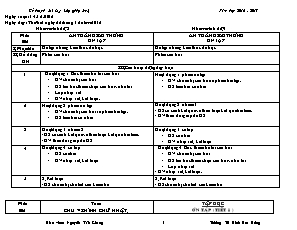 Kế hoạch bài dạy Lớp ghép 3+4 - Tuần 18 - Năm học 2016-2017 - Nguyễn Văn Khang