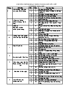 Giáo án Hoạt động ngoài giờ lên lớp Khối 5 - Chương trình cả năm - Năm học 2016-2017