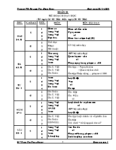Giáo án Lớp 1 - Tuần 29 - Năm học 2013-2014 - Trần Thị Thúy Hằng