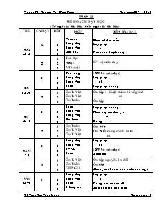Giáo án Lớp 1 - Tuần 32 - Năm học 2013-2014 - Trần Thị Thúy Hằng