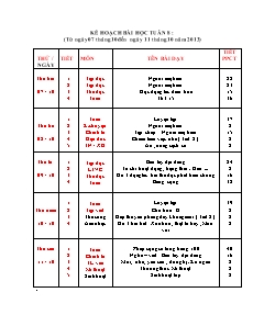 Kế hoạch bài học Lớp 2 - Tuần 8 - Năm học 2013-2014