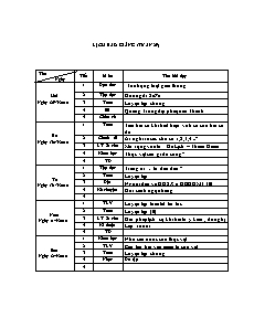 Giáo án tổng hợp Lớp 4 - Tuần 29 - Năm học 2012-2013