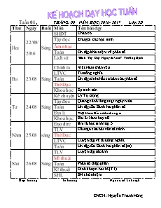 Kế hoạch dạy học tuần Lớp 5 - Tuần 1 - Năm học 2016-2017 - Nguyễn Thanh Hùng